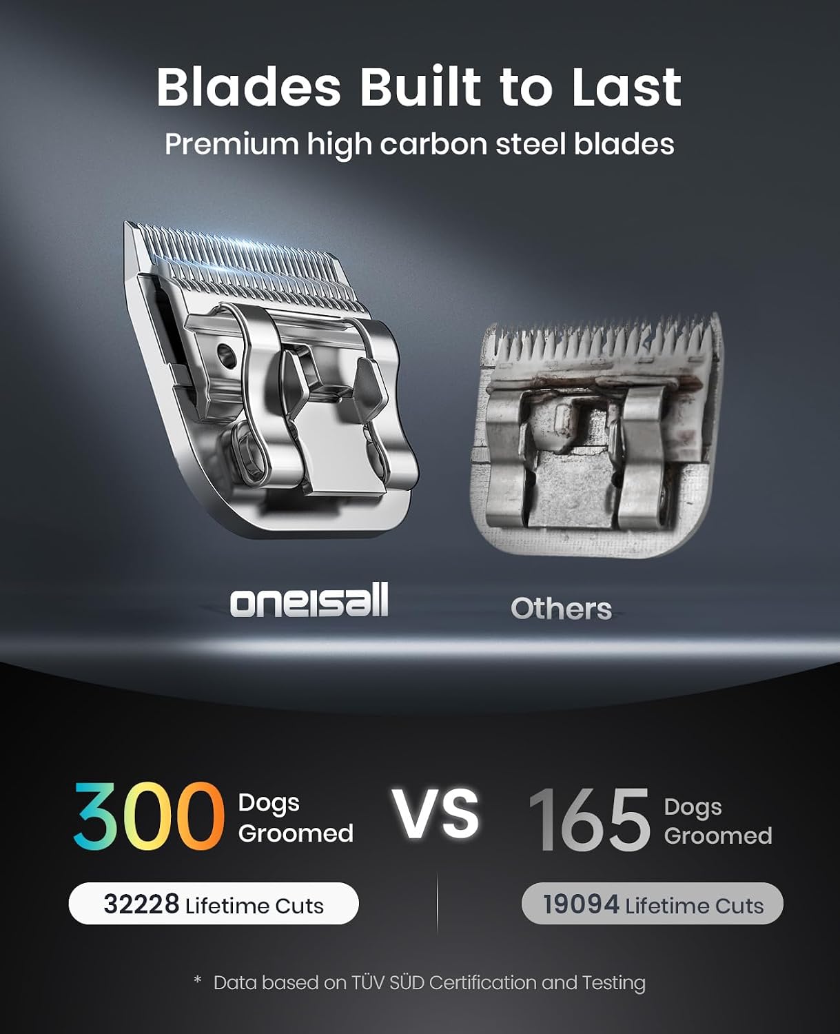 oneisall Professional Dog Clippers Dual Battery Unlimited Runtime A5 Blade - Image 7