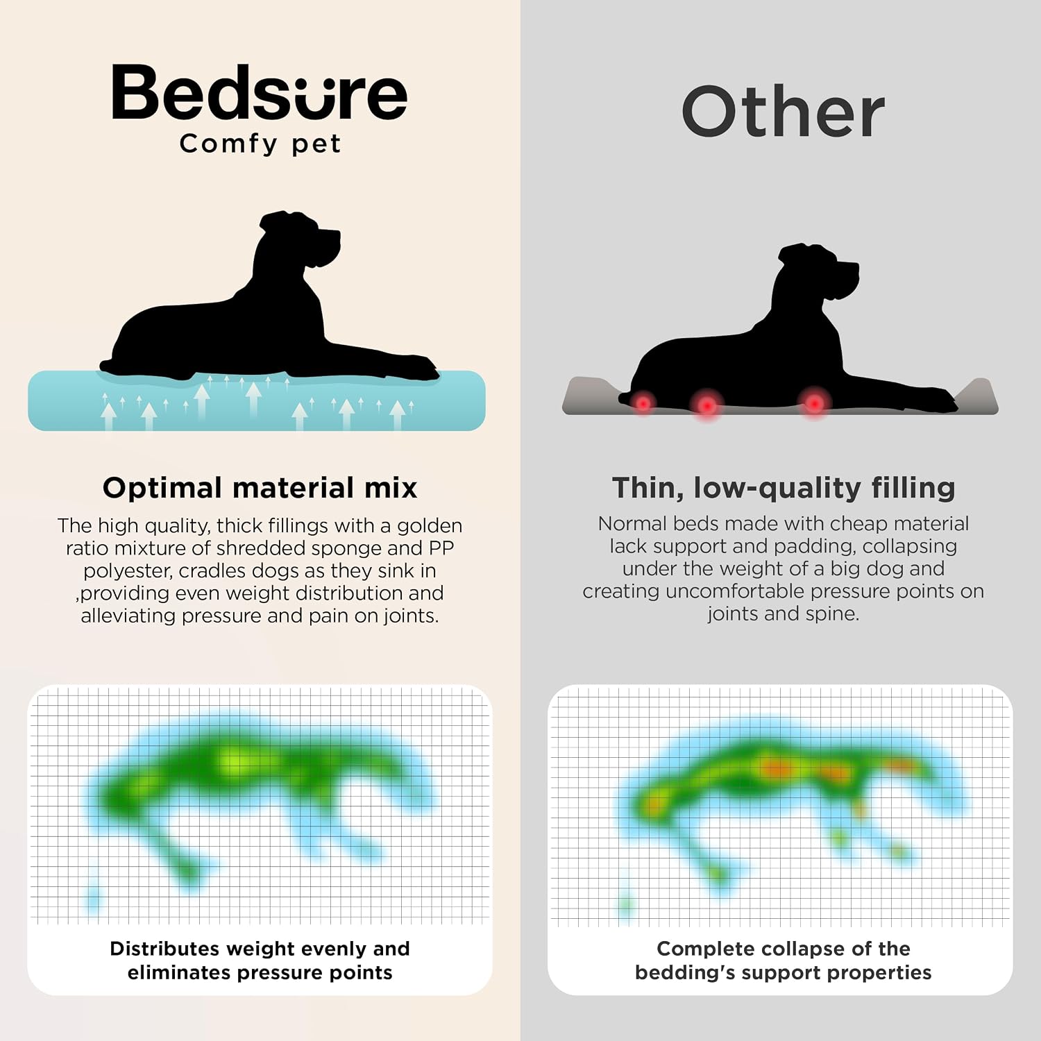 Bedsure SupportMax® Extra Thick Orthopedic XL Dog Bed for Extra Large Dogs - Image 7