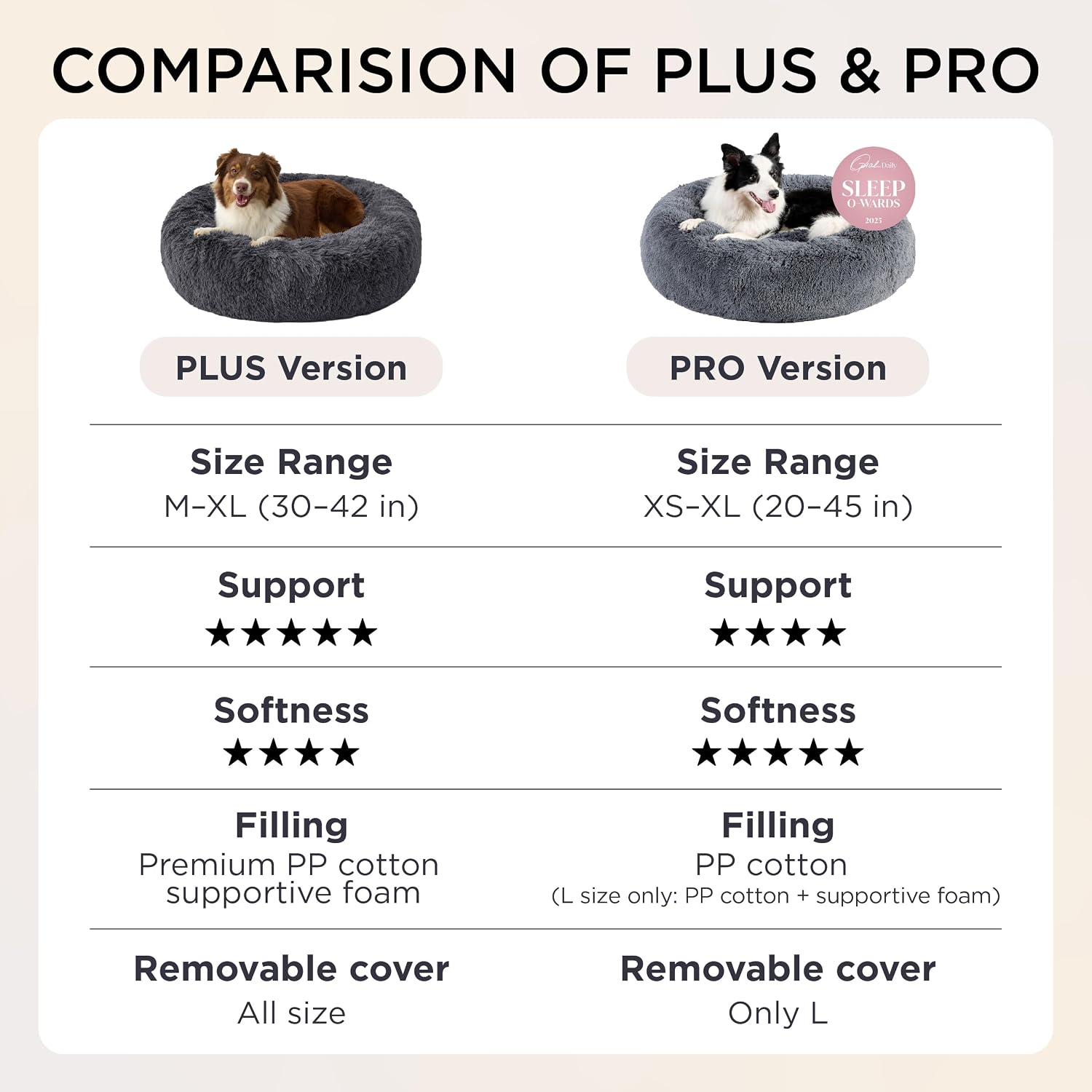 Bedsure SupportMax® Calming Dog Beds Large Sized Dog Washable Pet Bed,36in - Image 9