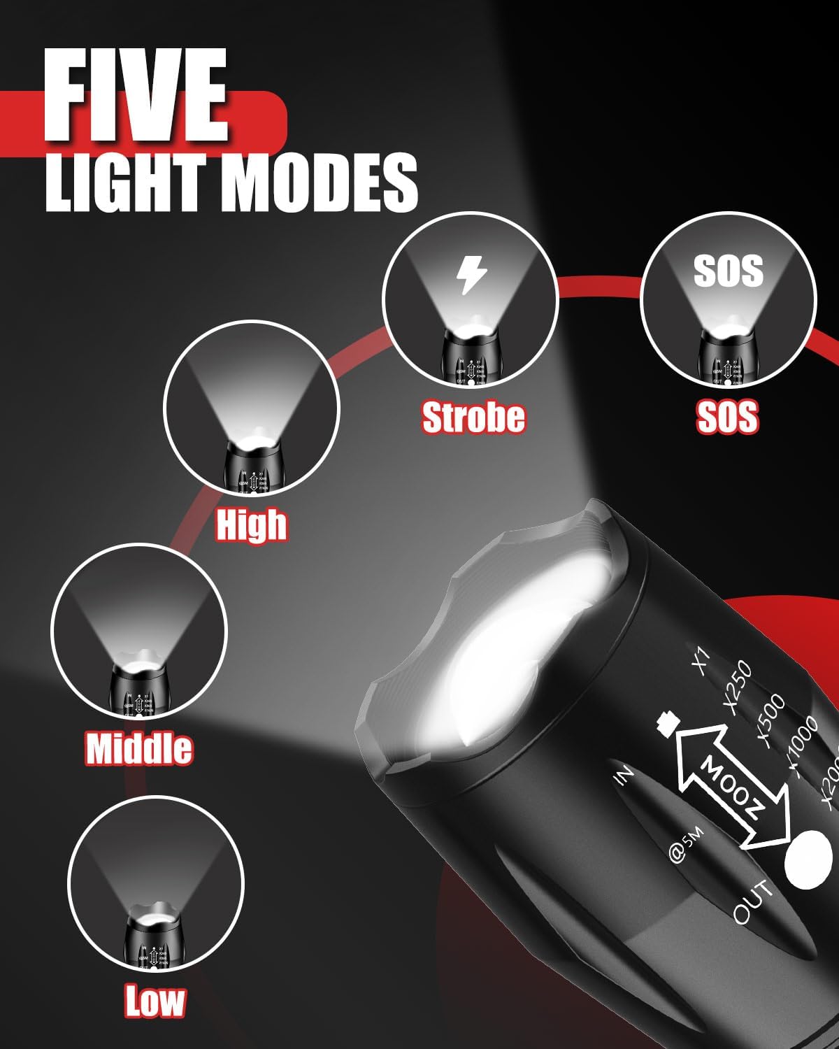Victoper LED Flashlight 2 Pack, Bright Tactical Torch High Lumens 5 Modes, Waterproof Zoomable Flash Light for Outdoor, Birthday Gifts for Men, Dorm Room Hiking Camping Essentials Gear for Guys - Image 3