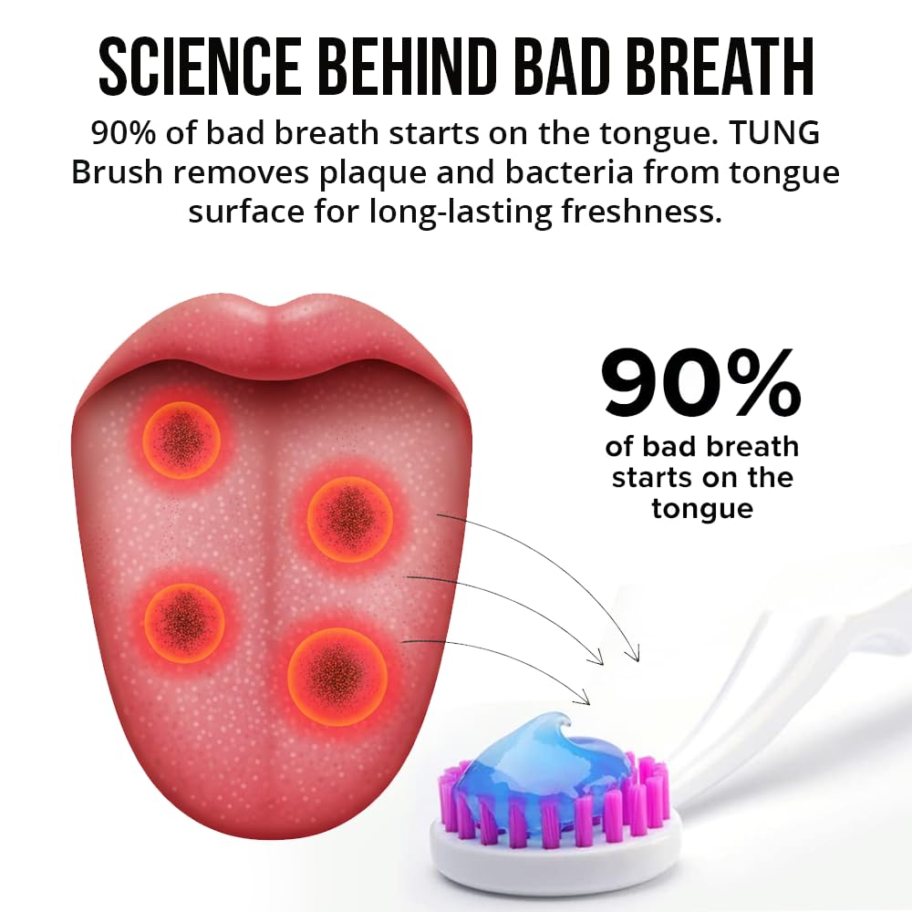Tung Tongue Cleaning Kit with Brush & Gel for Fresh Breath, USA Made - Image 5