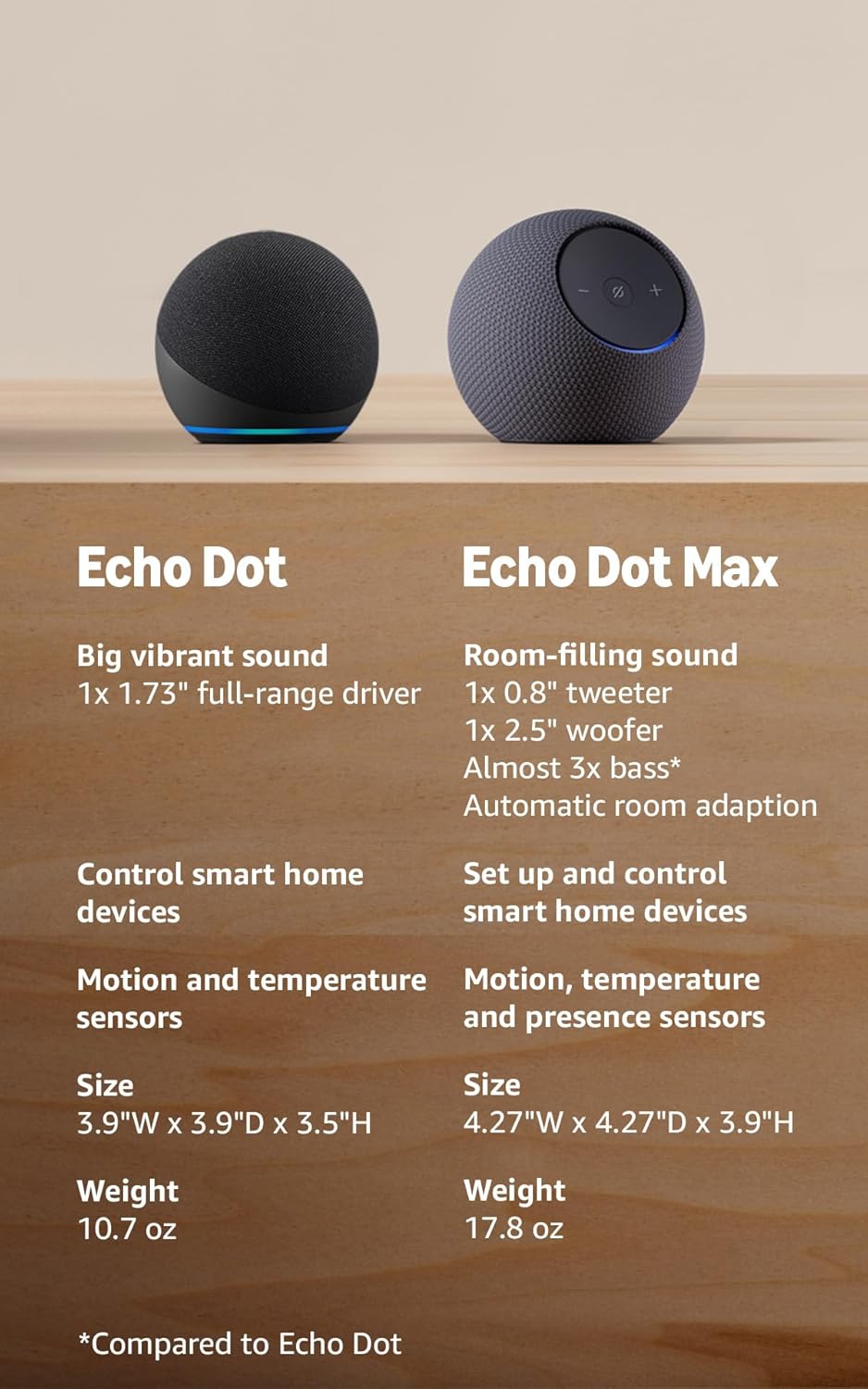 Amazon Echo Dot (newest model) - Vibrant sounding speaker, Designed for Alexa+, Great for bedrooms, dining rooms and offices, Deep Sea Blue - Image 4
