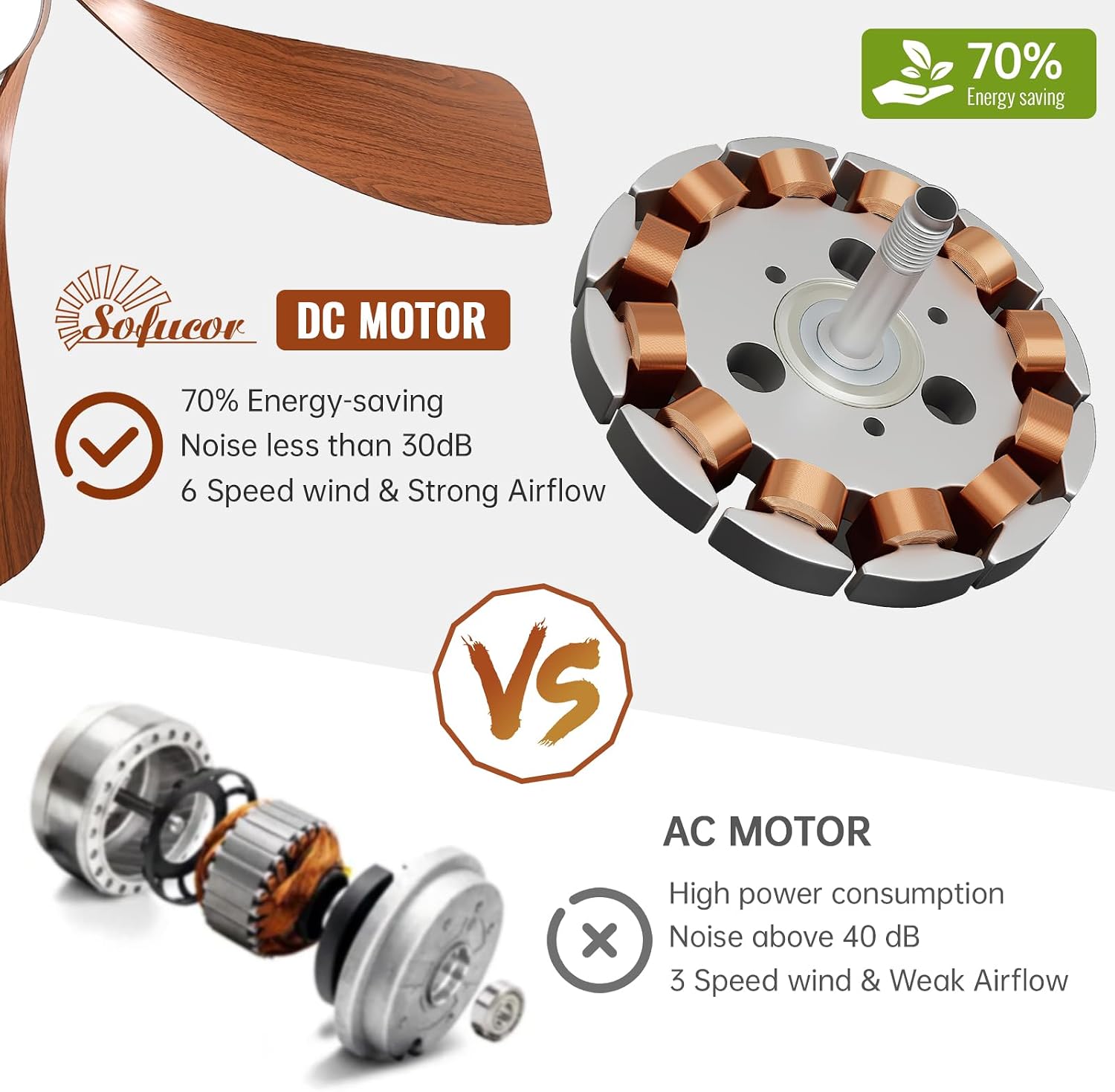 Sofucor 52 Inch Smart Ceiling Fan with Light, Modern Ceiling Fan with Dimmable Memory LED, Compatible with Alexa/Google/App, 6 Speeds 5000CFM, Timer Quiet Reversible DC Motor, 5 Plastic+ABS Blades - Image 7