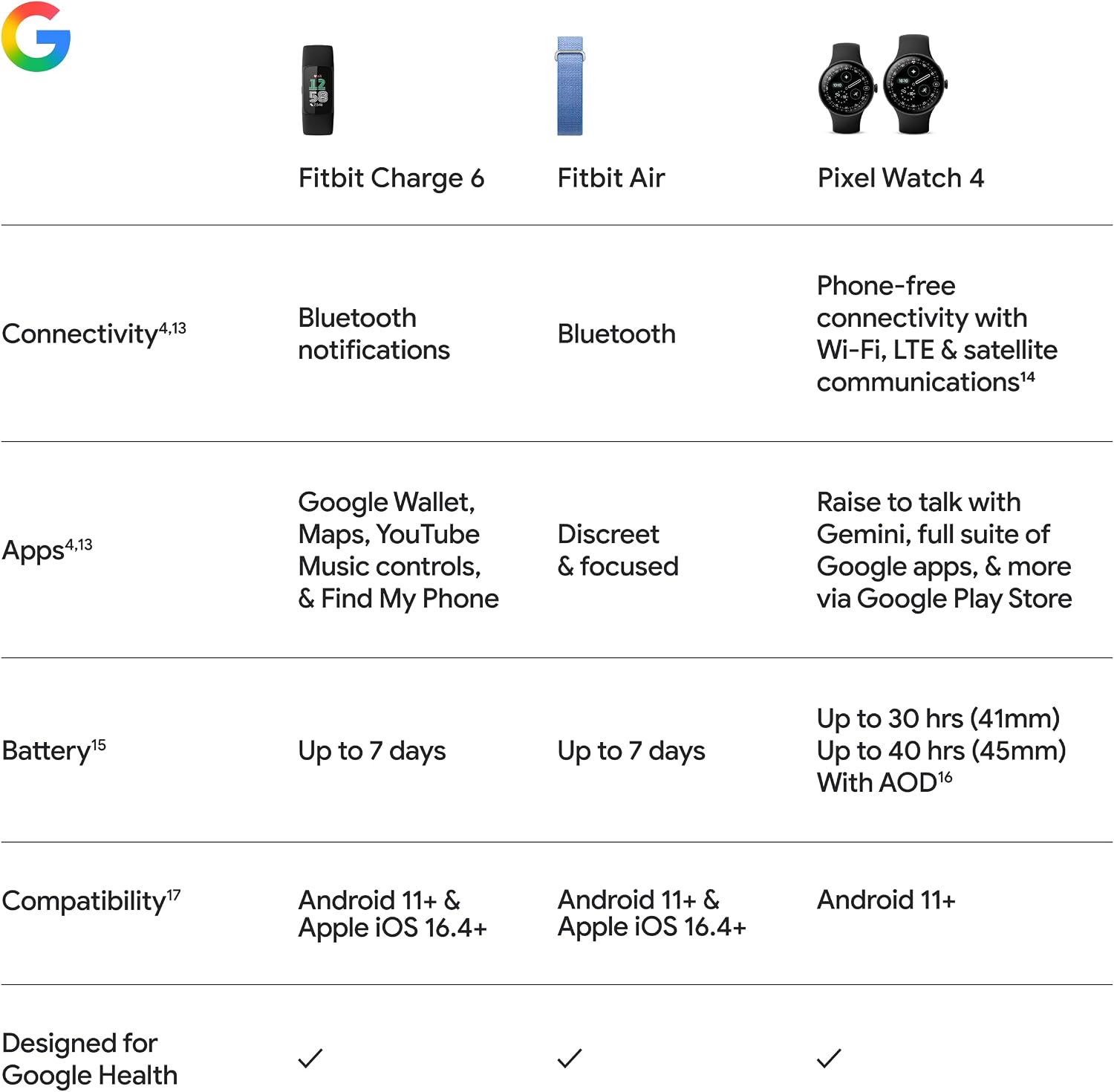 Google Fitbit Charge 6 - Fitness Tracker - Porcelain/Silver - Image 13
