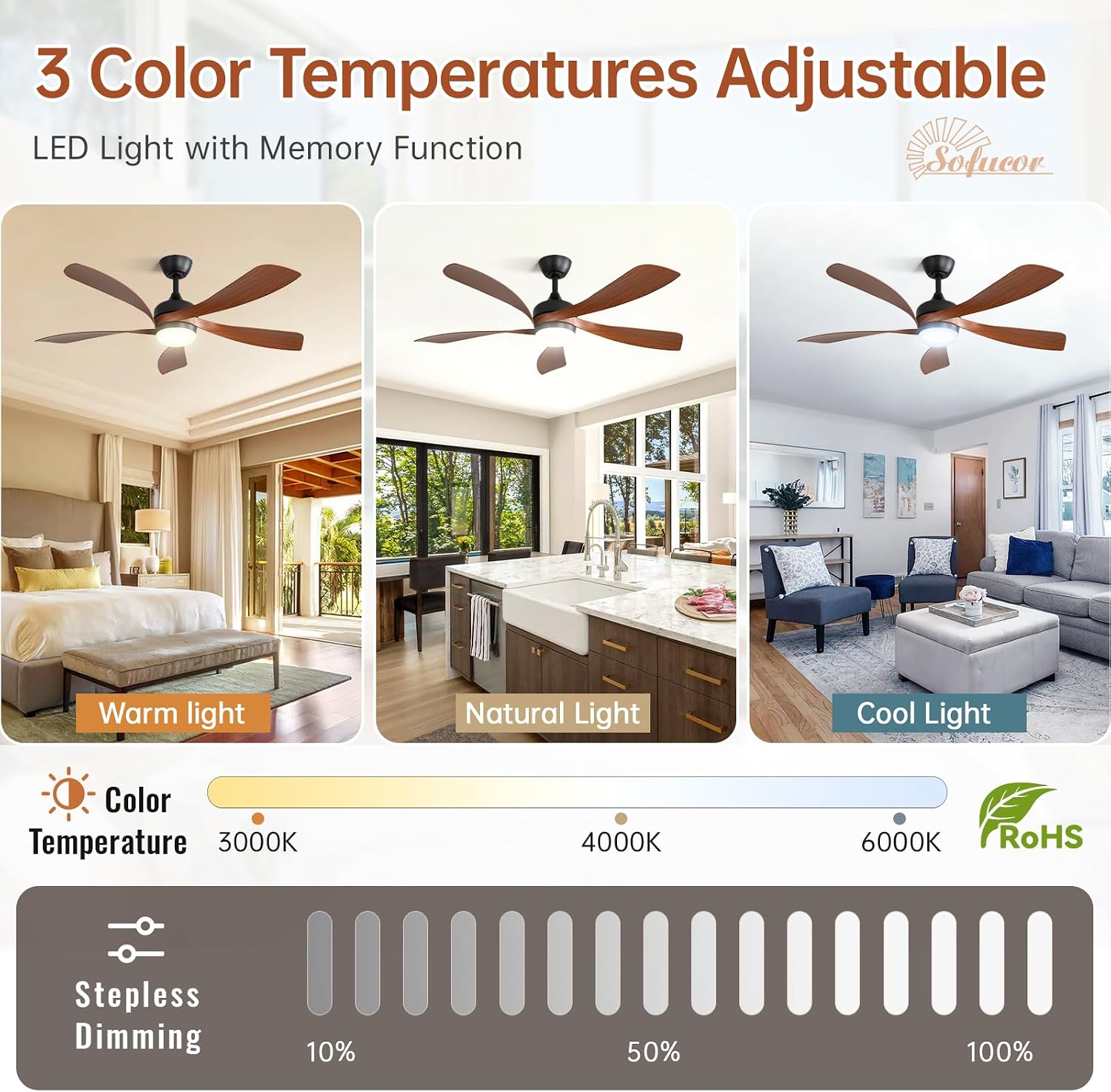 Sofucor 52 Inch Smart Ceiling Fan with Light, Modern Ceiling Fan with Dimmable Memory LED, Compatible with Alexa/Google/App, 6 Speeds 5000CFM, Timer Quiet Reversible DC Motor, 5 Plastic+ABS Blades - Image 4