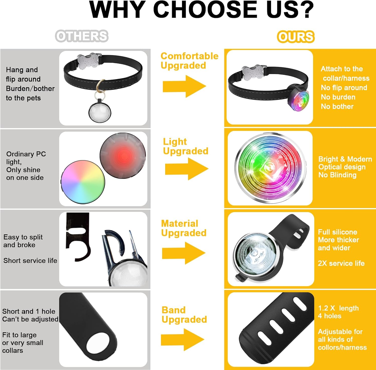 Tubasion 2-Pack Dog Lights for Night Walking, Upgraded 8 Modes Rechargeable Dog Collar Lights for Nighttime Clip On, IPX6 Waterproof and Silicone Band Safety Lights for Dog Collars - Image 7