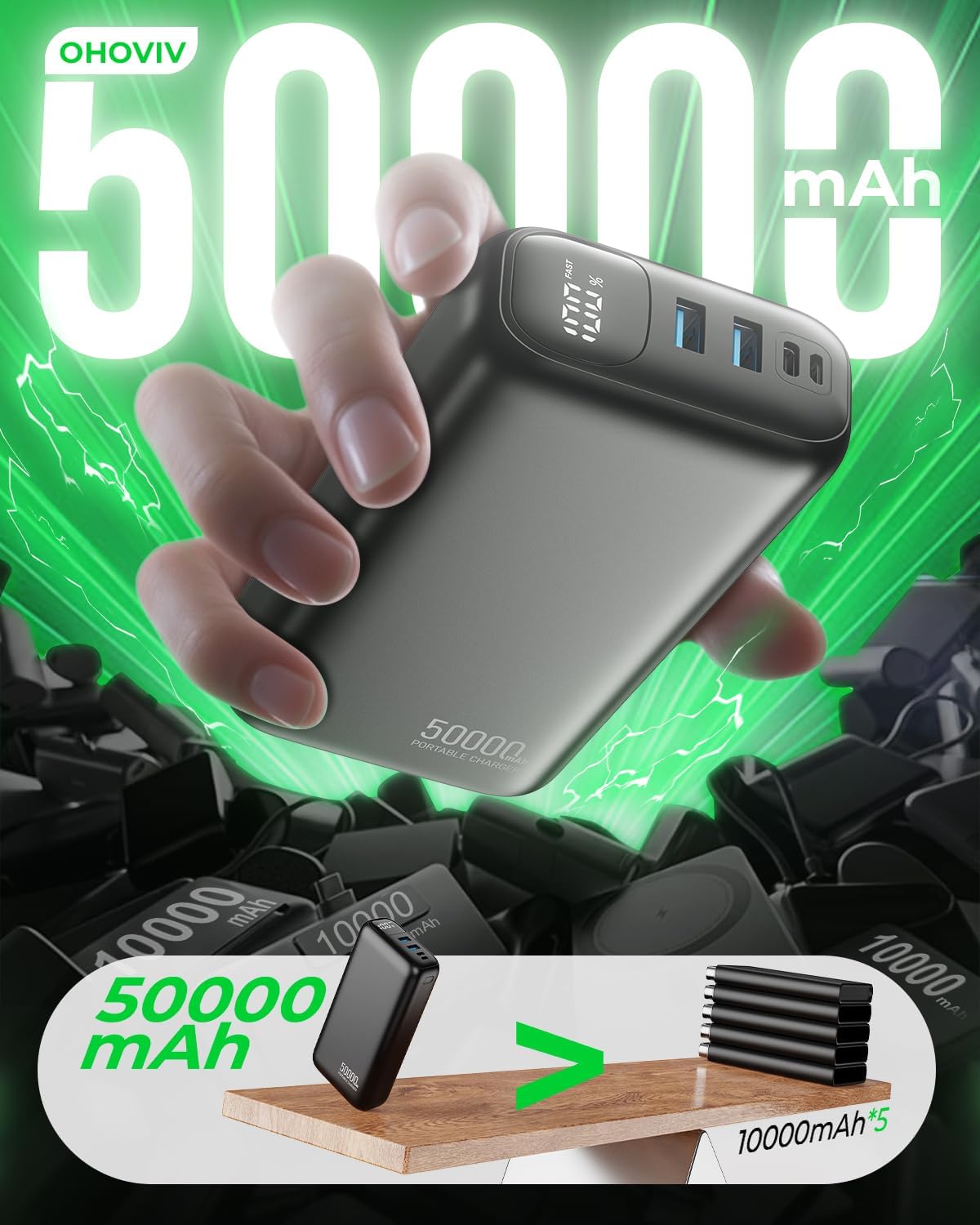 OHOVIV Portable Charger Power Bank 50000mAh,PD 22.5W Battery Pack - Image 5