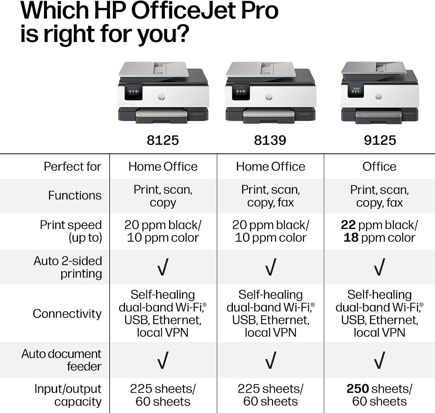 HP OfficeJet Pro 8125 Wireless All-in-One Color Inkjet Printer, Print, Scan, Copy, ADF, Duplex Printing Best-for-Home Office, 3 Month Trial of Instant Ink Included, AI-Capable (C2VJ4A) - Image 8