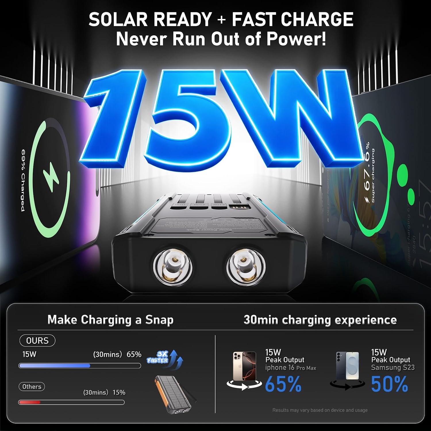Solar Power Bank 20000 mAh Built-in 3 Cables Wireless Charger - Image 3