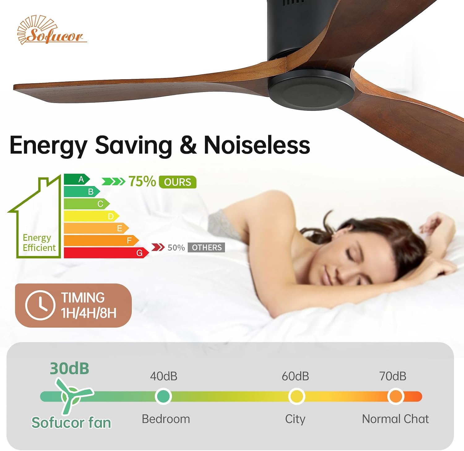 Sofucor 52 Inch Low Profile Ceiling Fans No Light, Flush Mount - Image 3