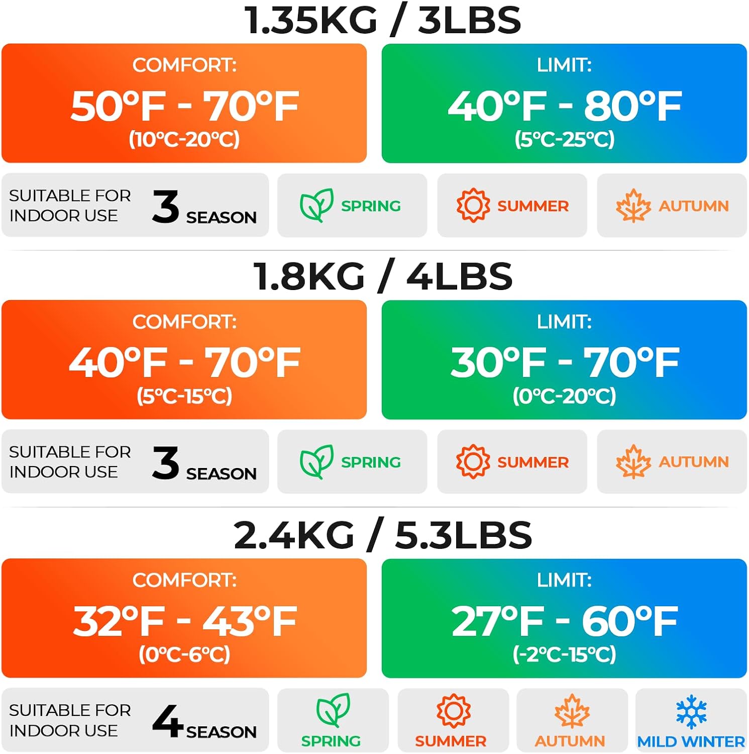 Sleeping Bags for Adults Kids 4 Season Camping Sleeping Bag Gear - Image 2