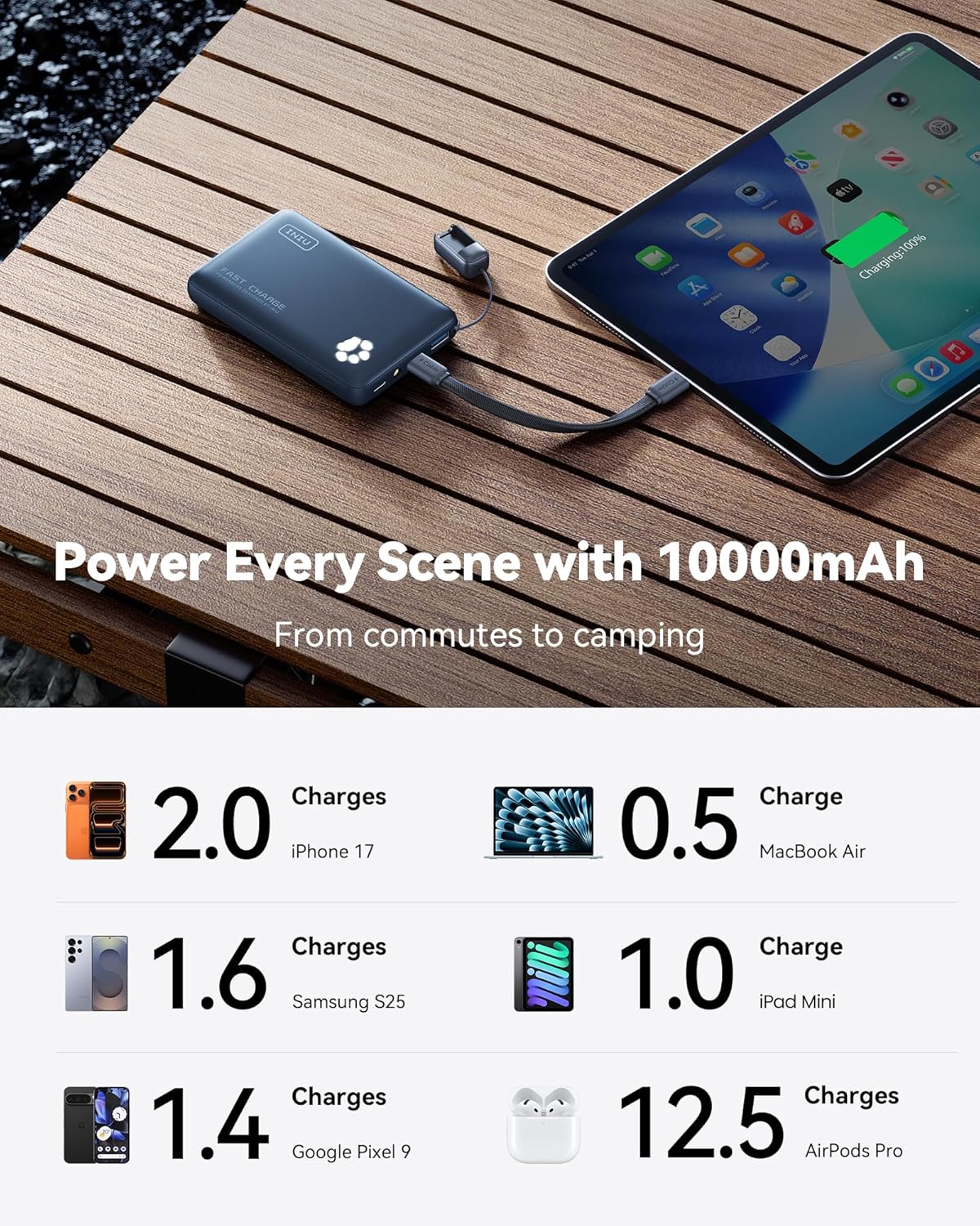 INIU 10000mAh 45W Fast Charging Portable Charger, Smaller Travel Power Bank - Image 5