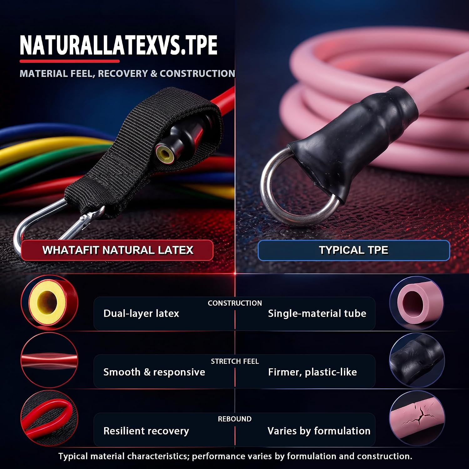 WHATAFIT Resistance Bands with Handles, 150 lb Exercise Bands Set - Image 4