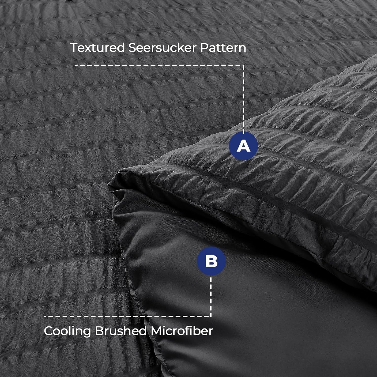 Queen Comforter Set - 7PCS Bed in a Bag, Seersucker Bedding Set, Dark Grey - Image 4