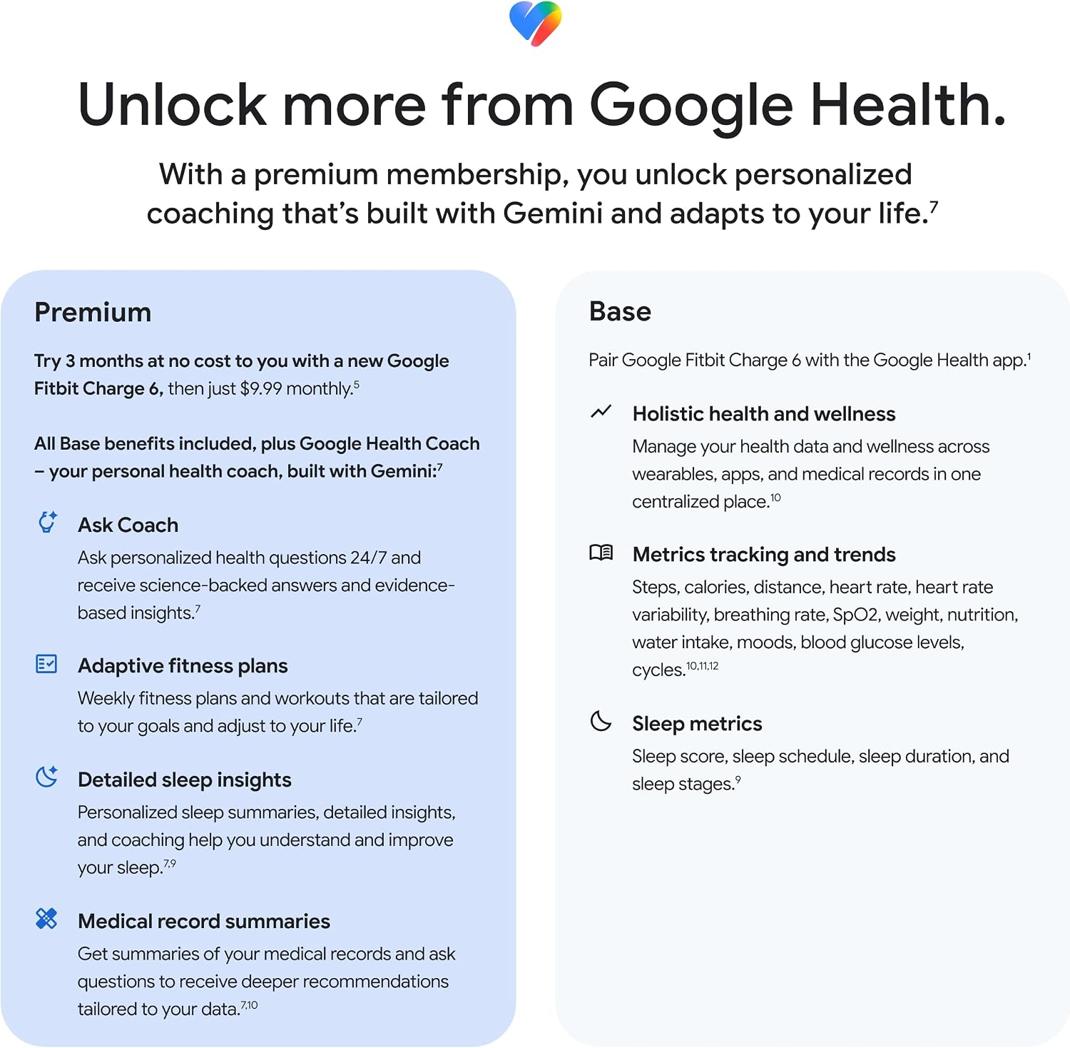 Google Fitbit Charge 6 - Fitness Tracker - Porcelain/Silver - Image 11
